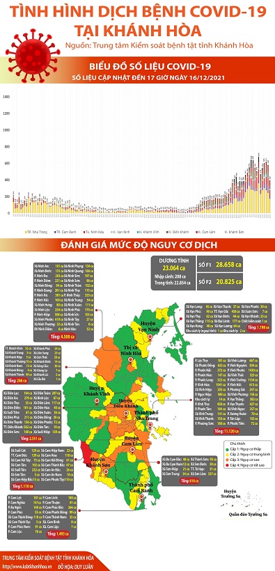 Biểu đồ tình hình dịch bệnh COVID-19 tại Khánh Hòa (Cập nhật đến 17h00 ngày 16/12/2021)